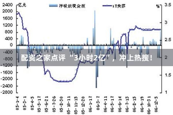 配资之家点评 “3小时2亿”，冲上热搜！