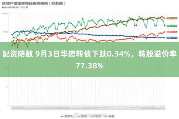 配资陪数 9月3日华懋转债下跌0.34%，转股溢价率77.38%