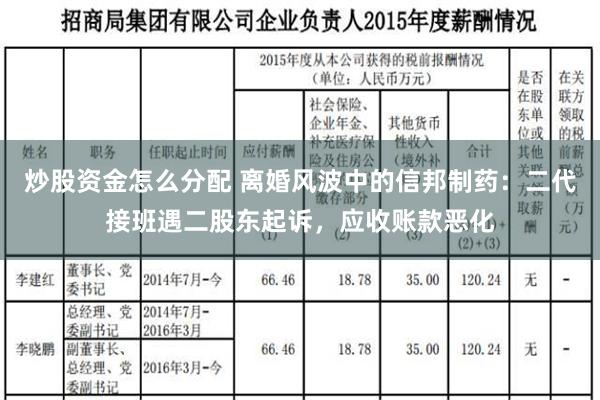 炒股资金怎么分配 离婚风波中的信邦制药：二代接班遇二股东起诉，应收账款恶化