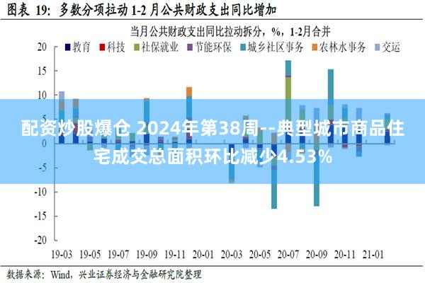 配资炒股爆仓 2024年第38周--典型城市商品住宅成交总面积环比减少4.53%