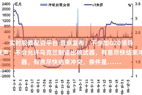 实时股票配资平台 普京宣布：不参加G20领导人峰会！他最新发声：不会允许乌克兰制