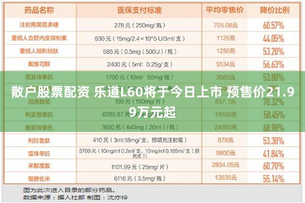 散户股票配资 乐道L60将于今日上市 预售价21.99万元起