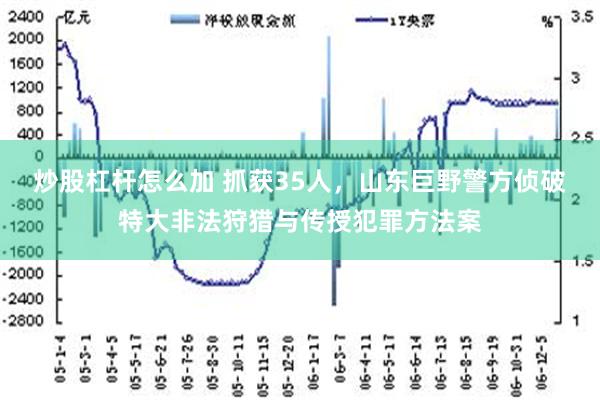 炒股杠杆怎么加 抓获35人，山东巨野警方侦破特大非法狩猎与传授犯罪方法案