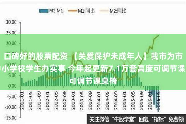 口碑好的股票配资 【关爱保护未成年人】我市为市区中小学校学生办实事 今年起更新7