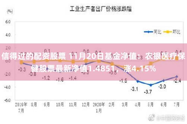 信得过的配资股票 11月20日基金净值：农银医疗保健股票最新净值1.4851，涨