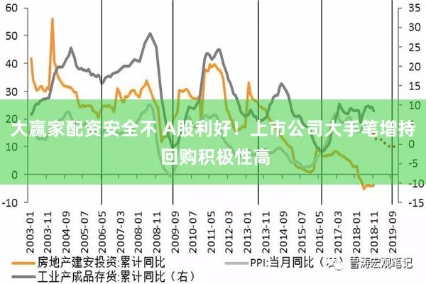 大赢家配资安全不 A股利好！上市公司大手笔增持 回购积极性高