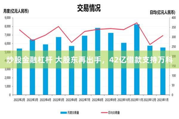 炒股金融杠杆 大股东再出手，42亿借款支持万科