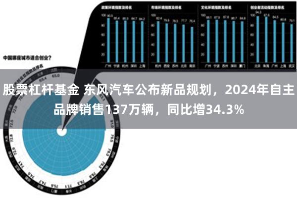 股票杠杆基金 东风汽车公布新品规划，2024年自主品牌销售137万辆，同比增34